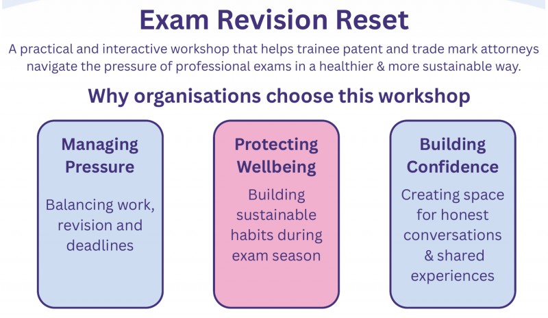 Exam Revision Reset workshop: why organisations choose this workshop - Managing Pressure, Protecting Wellbeing, Building Confidence